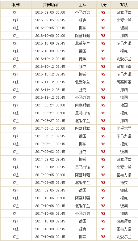 世预赛欧洲区赛程积分榜，世预赛欧洲区赛程积分榜最新消息