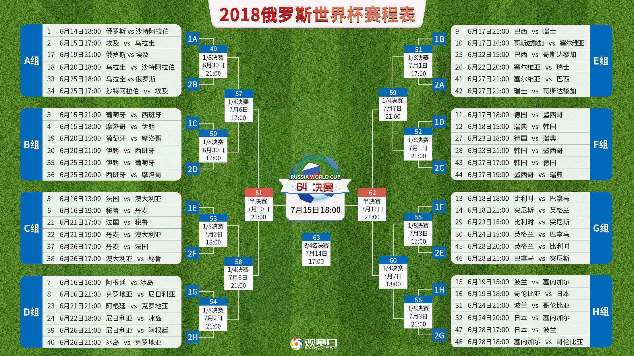 2010世界杯赛程，2010世界杯赛程结果表小组赛
