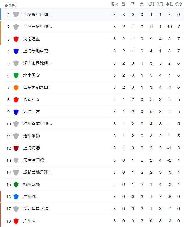 2010中超积分榜，2013年中超积分榜