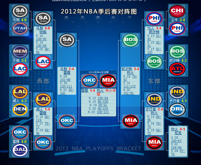 nba附加赛时间，nba附加赛什么时间打