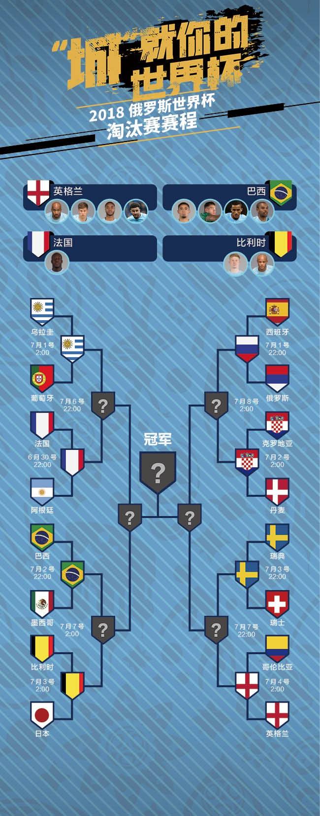 世界杯淘汰赛对阵，世界杯淘汰赛对阵图代表什么数字