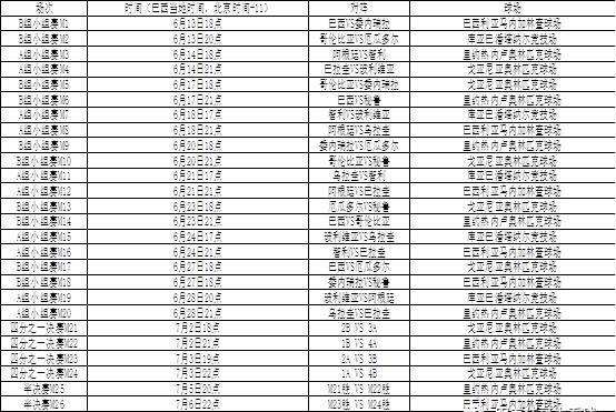 美洲杯赛程表，巴西男足最近战绩