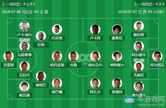 2018世界杯四强预测，2018年世界杯4强排名