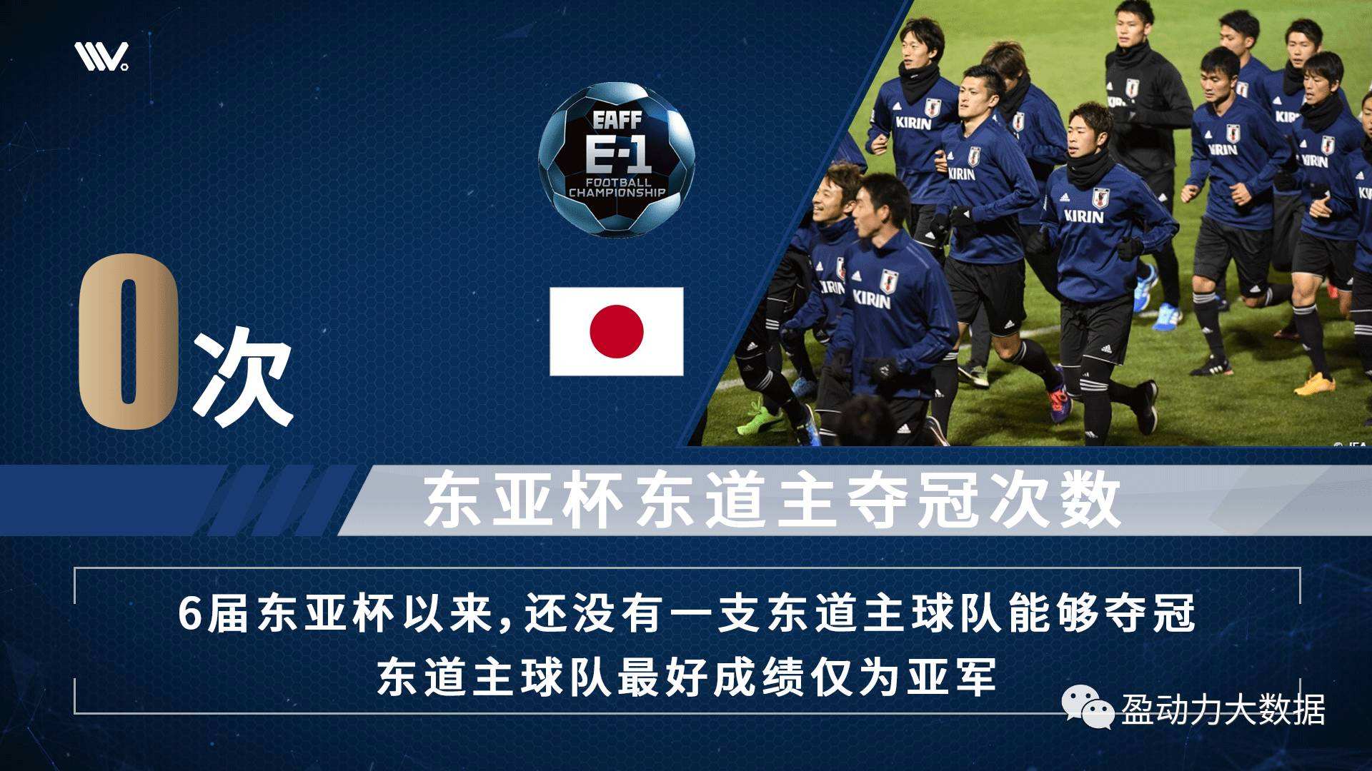 东亚杯积分榜，东亚杯2022赛程