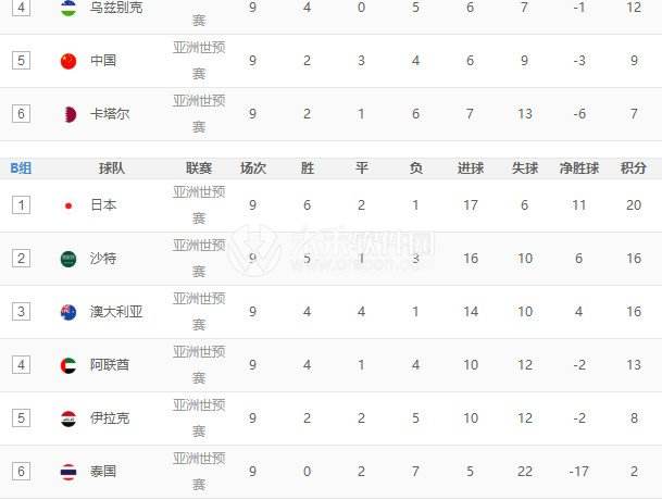 世界杯亚洲区预选赛赛程，世界杯亚洲区预选赛赛程赛果