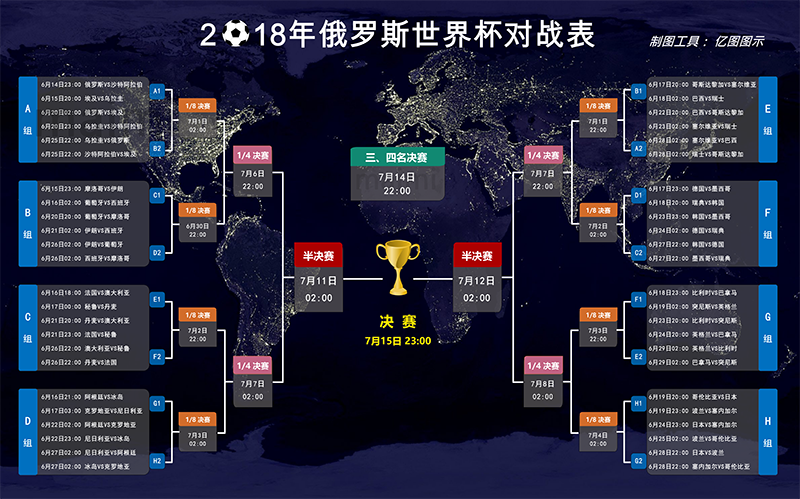 世界杯赛程，世界杯赛程对阵图
