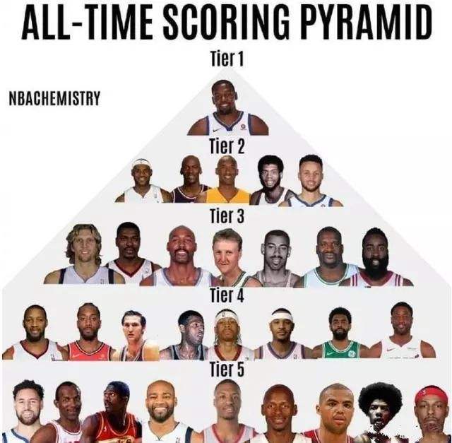 nba历史总得分榜，nba历史总得分榜排名虎扑