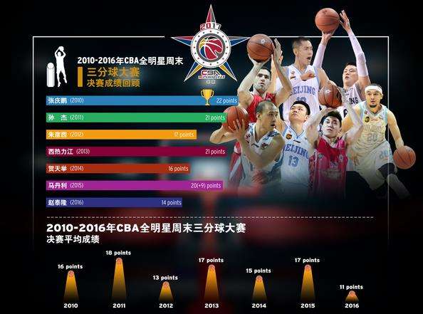 历届全明星mvp，历届nba全明星mvp