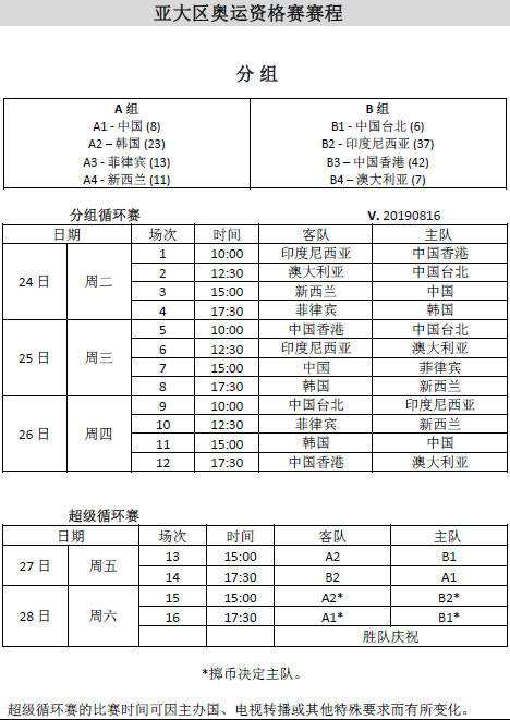 奥运会足球比赛赛程，韩职业联赛最新积分榜