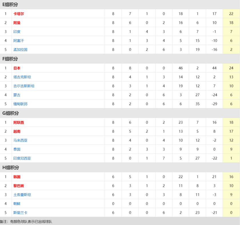 40强赛，40强赛中国赛程表