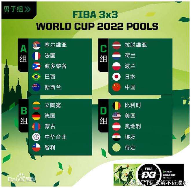 男篮世界杯赛程，男篮世界杯赛程2022赛程表