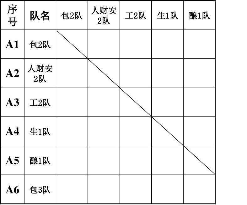 小组赛积分，cuba小组赛积分