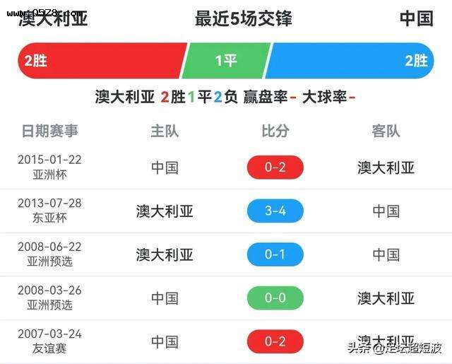 世预赛直播国足vs澳大利亚，世预赛直播国足vs澳大利亚