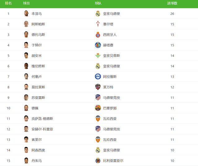 历届西甲射手榜，西甲历史射手榜前十位