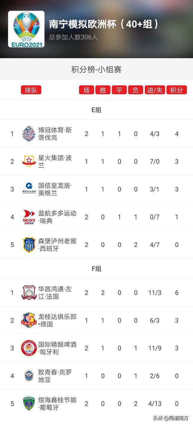瑞典vs斯洛伐克比分，瑞典vs斯洛伐克半全场