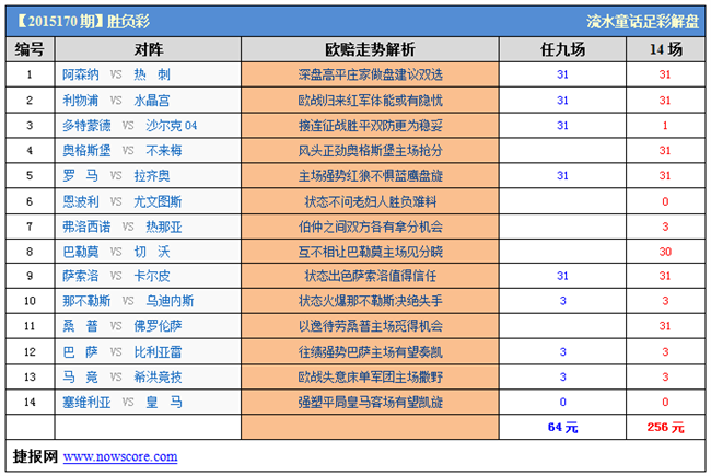 足彩预测网，足彩预测专家预测