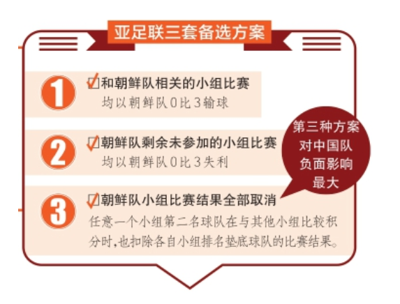 中国队40强赛时间表，中国队40强赛比赛地点