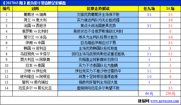 澳大利亚vs中国比分预测，中国vs澳大利亚足球比分预测