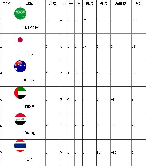 世界杯预选赛赛程，2023年男篮世界杯预选赛赛程