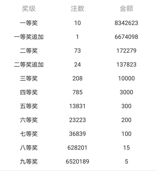 包含21008期大乐透开奖结果的词条