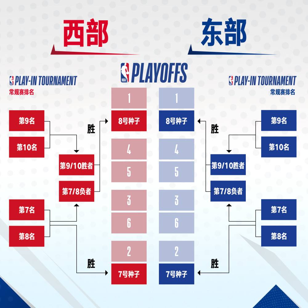 2012nba季后赛对阵图，20152016nba季后赛对阵图