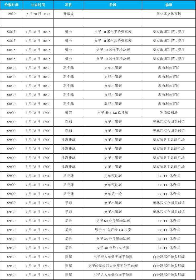 奥运会比赛赛程，奥运会比赛赛程金牌