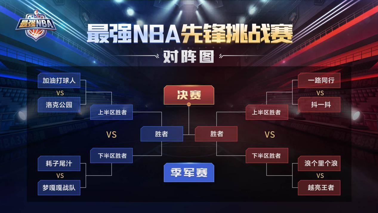 nba对阵图，2020季后赛NBA对阵图