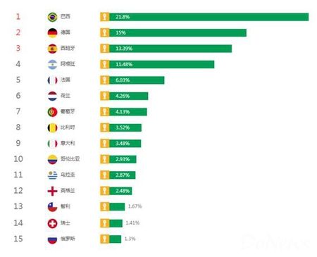 世界杯排名，法国女足世界杯排名