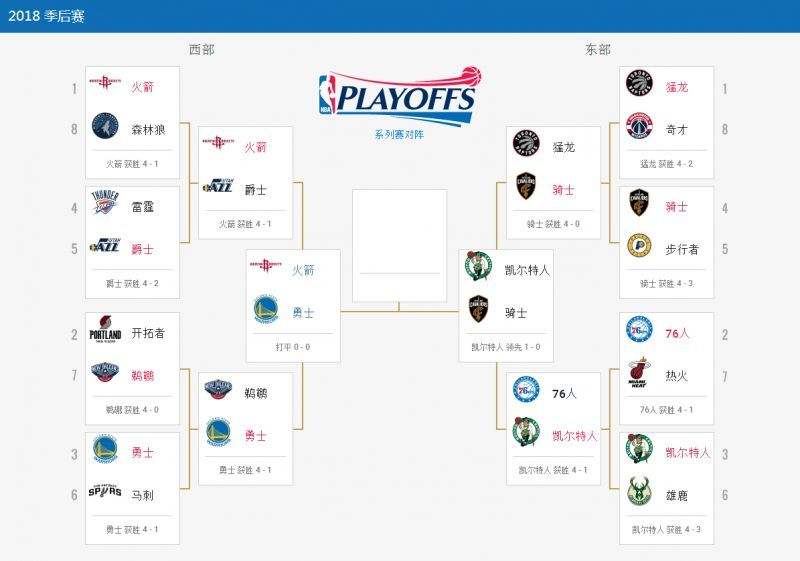 nba季后赛赛程，nba季后赛赛程表