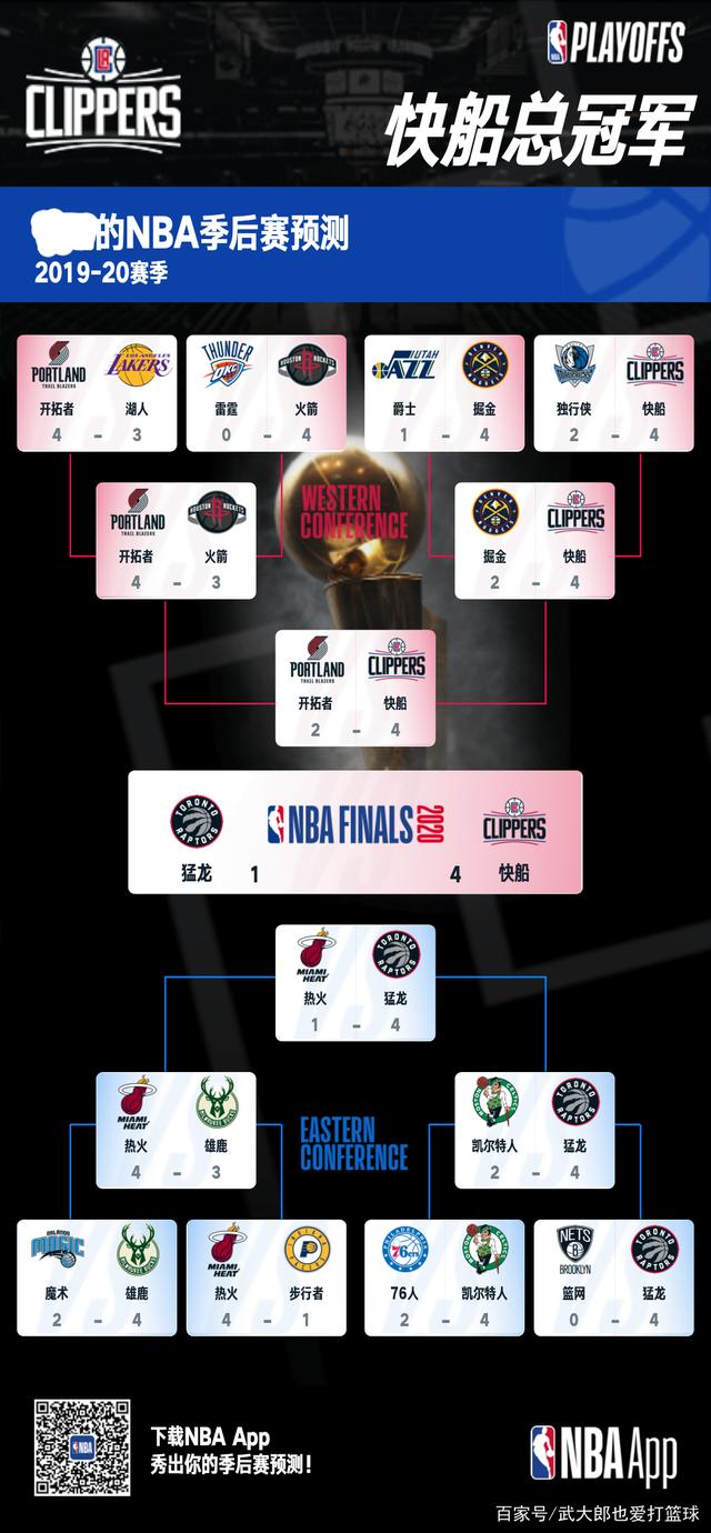 nba季后赛赛程，nba季后赛赛程表