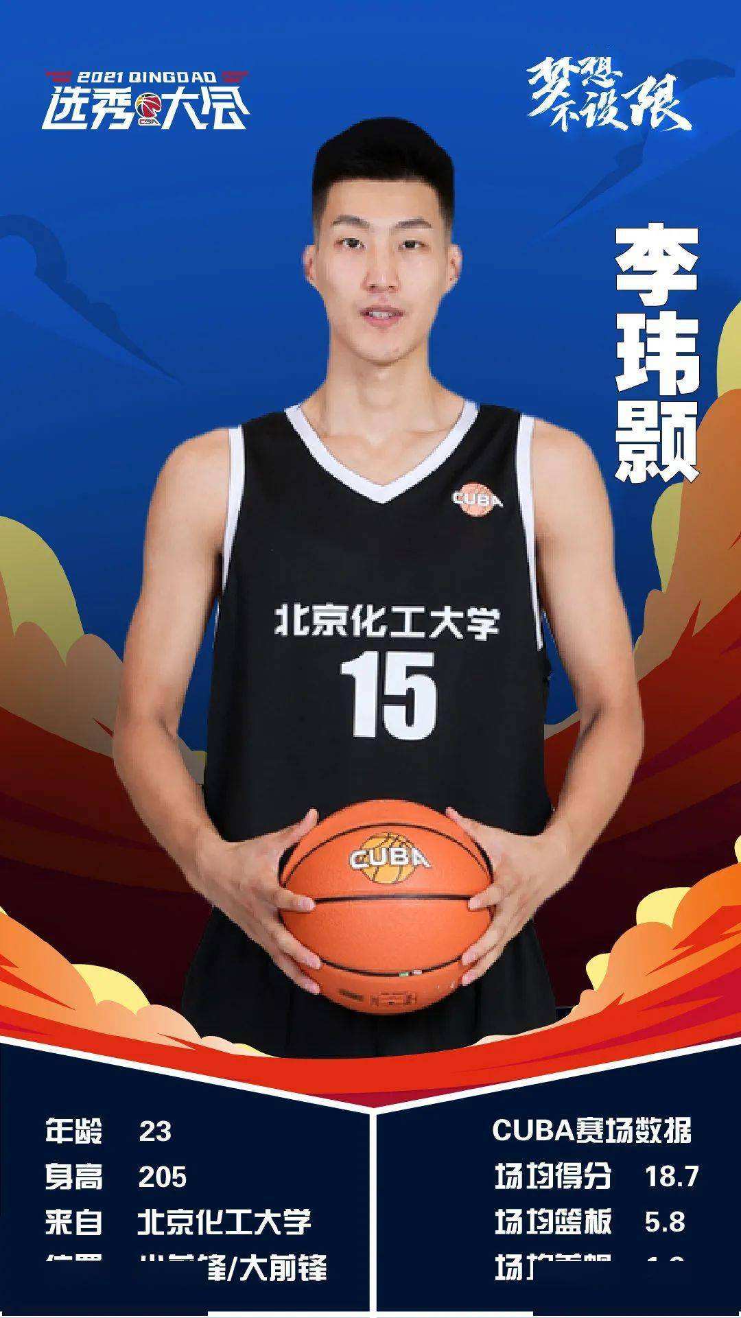 cba选秀2021，cba选秀2021顺位排名