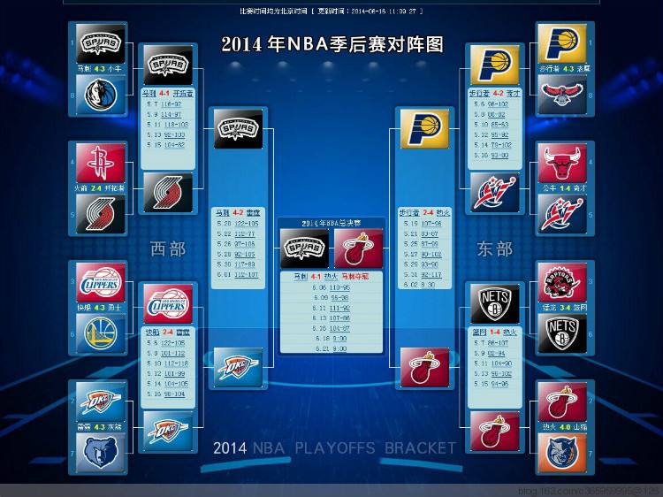 2013nba季后赛对阵图，2013nba季后赛对阵图比分