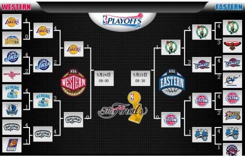 2013nba季后赛对阵图，2013nba季后赛对阵图比分