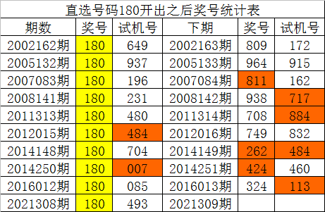 福彩3d今天开什么号，福彩3d今天开什么号今天晚上开奖结果是什么号