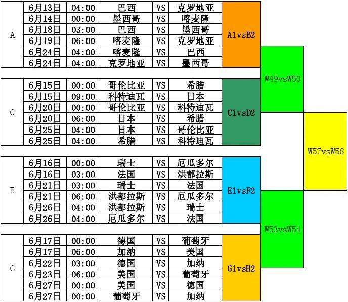 世界杯2014赛程，世界杯2014赛程时间表