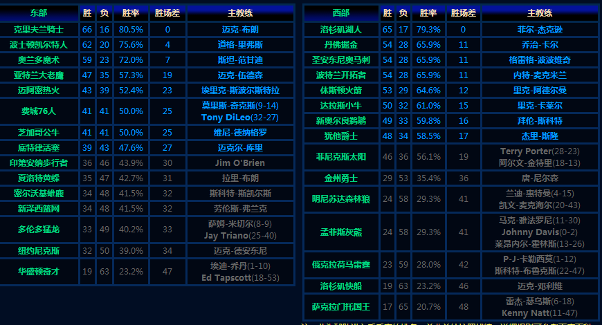 nba今日赛程，NBA今日赛程直播