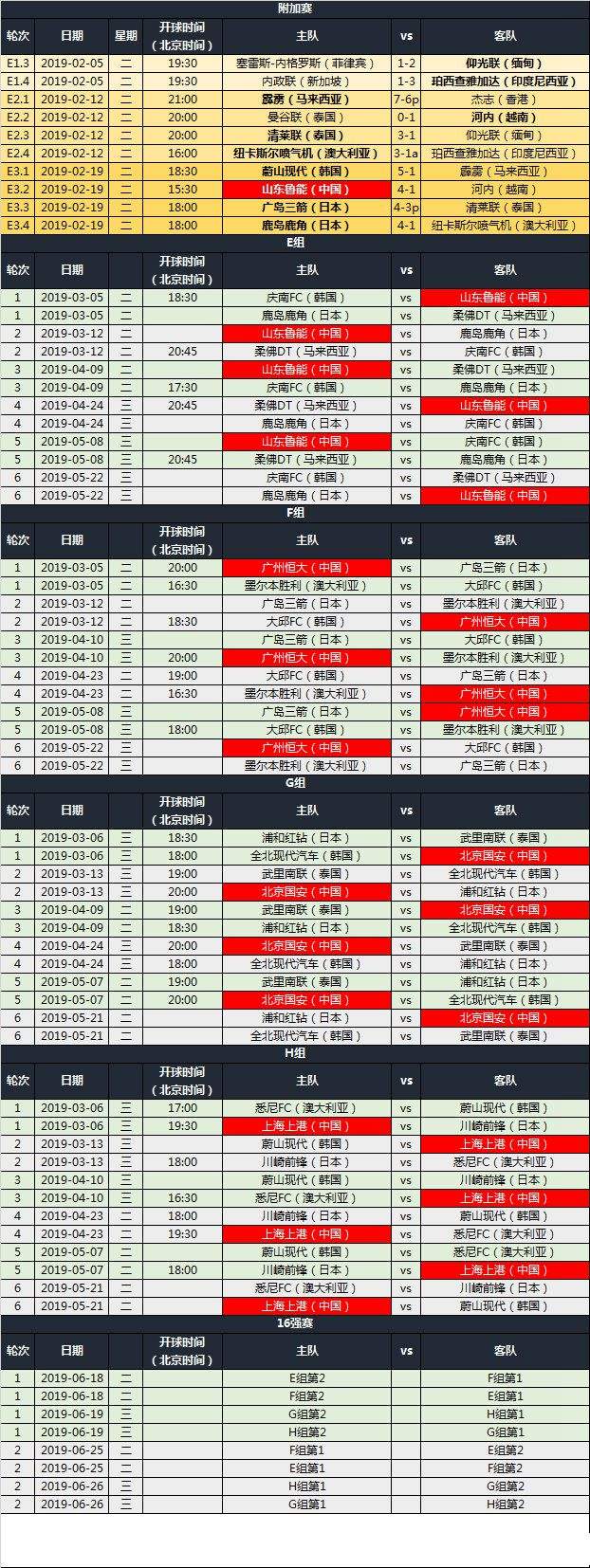 2013亚冠赛程，2013年亚冠决赛比分