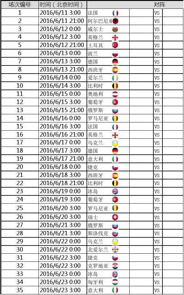 欧洲杯2016赛程，2016欧洲国家杯赛程