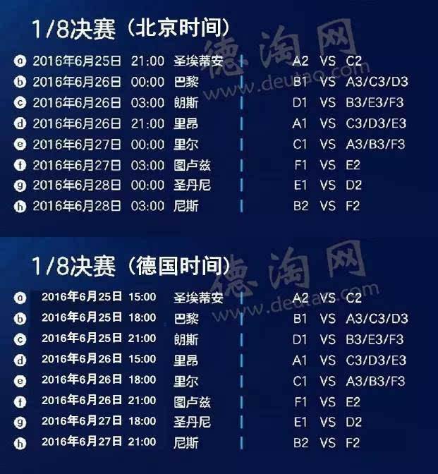 欧洲杯2016赛程，2016欧洲国家杯赛程