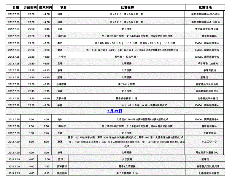 奥运会比赛日程，奥运会比赛日程看点