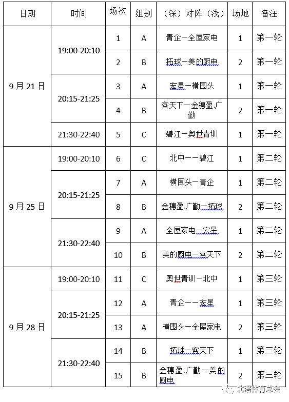 足协杯2017赛程表，足协杯2017赛程表决赛