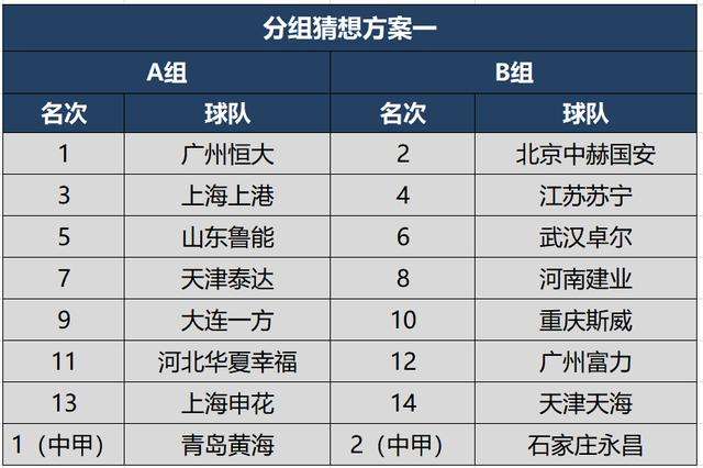 中超最新排名，中超最新排名出炉