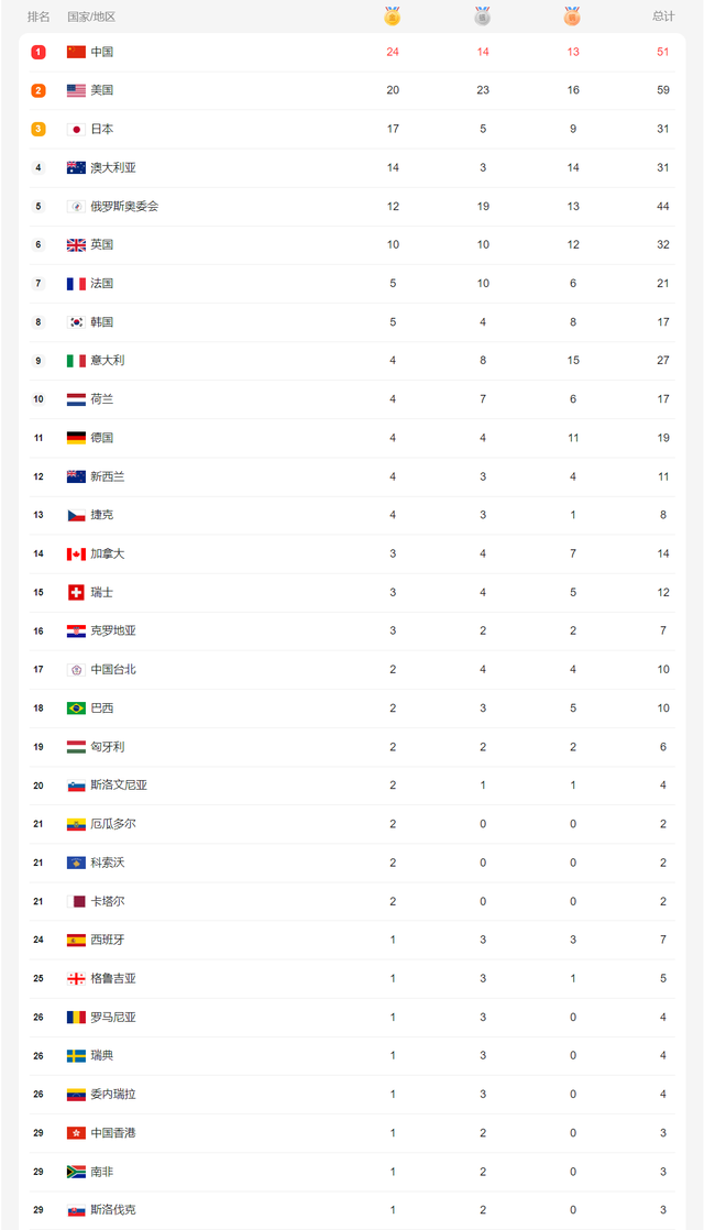 国足比赛时间表2021，国足比赛时间表2021世界杯预选赛录的