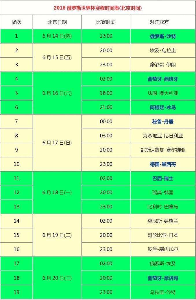 2014世界杯赛程表，2014世界杯赛程表比分