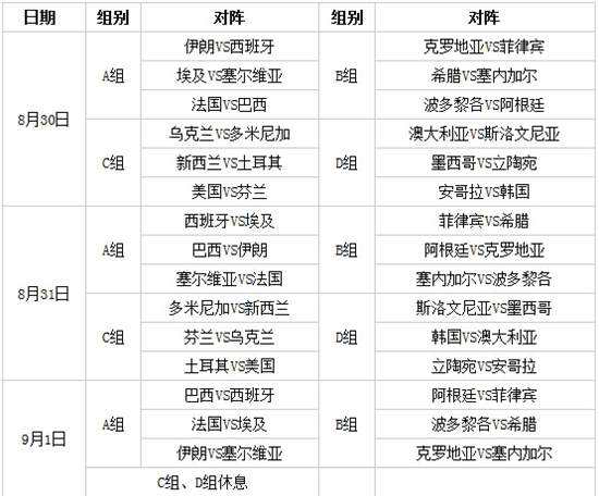 2014世界杯赛程表，2014世界杯赛程表比分