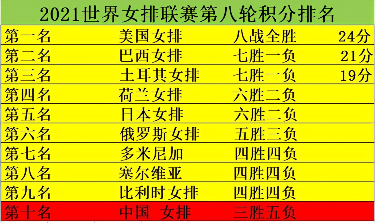 世界女排联赛2021赛程，世界女排联赛2021赛程积分