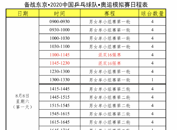 今天奥运比赛项目时间表，今天奥运比赛项目时间表中国冲金项目