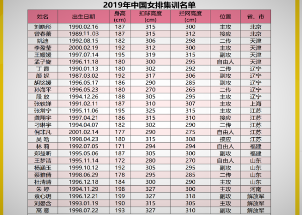 中国女排赛事时间表2021，中国女排赛事时间表2021意大利