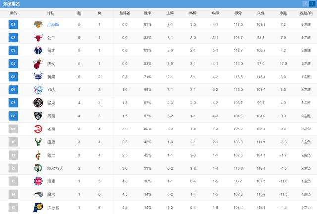 nba湖人赛程，nba湖人最新消息交易