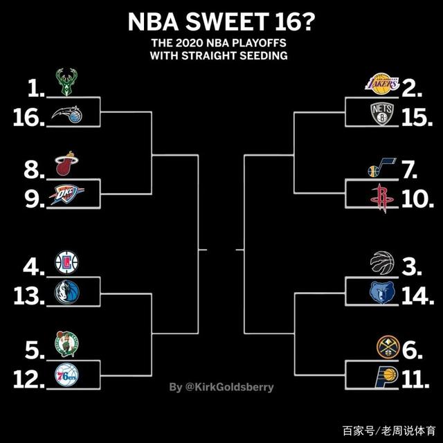 nba季后赛附加赛规则，nba季后赛附加赛规则2020